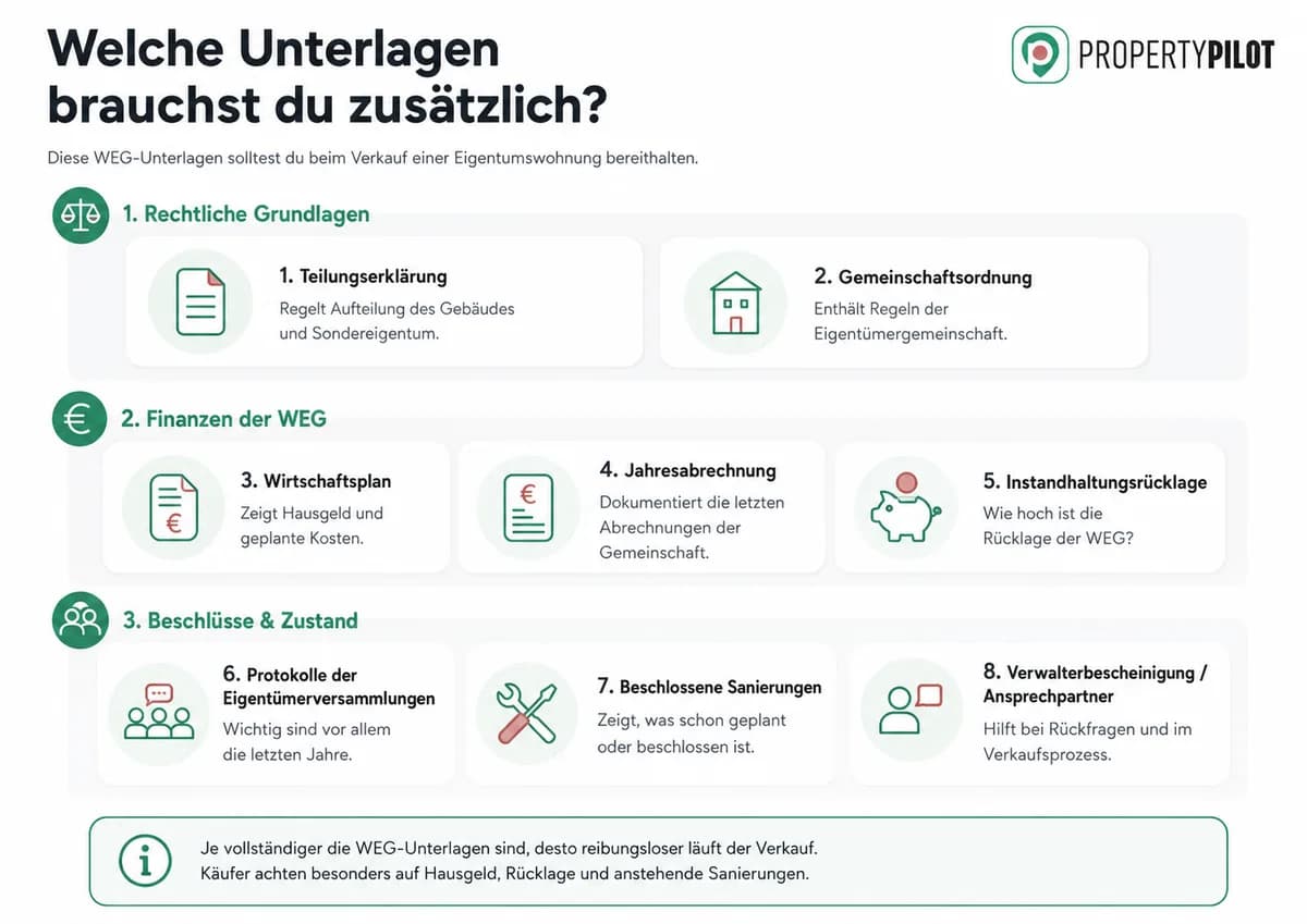 Zusätzliche Unterlagen beim Verkauf einer Eigentumswohnung